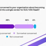Apple @ Work: Os líderes de TI temem o aprisionamento do fornecedor à medida que o sonho 'somente nuvem' se desvanece