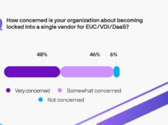 Apple @ Work: Os líderes de TI temem o aprisionamento do fornecedor à medida que o sonho ‘somente nuvem’ se desvanece Apple @ Work: Os líderes de TI temem o aprisionamento do fornecedor à medida que o sonho 'somente nuvem' se desvanece