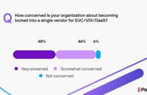 Apple @ Work: Os líderes de TI temem o aprisionamento do fornecedor à medida que o sonho ‘somente nuvem’ se desvanece Apple @ Work: Os líderes de TI temem o aprisionamento do fornecedor à medida que o sonho 'somente nuvem' se desvanece