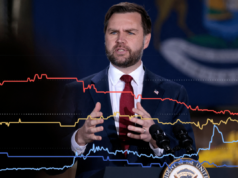 As chances de JD Vance de vencer as eleições presidenciais de 2028 atingiram o nível mais baixo de todos os tempos US Vice President JD Vance speaks during a visit to the Engineering Design Services Inc. manufacturing facility in Auburn Hills, Michigan on March 18, 2026.