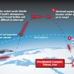 Ilustração da trajetória de voo do míssil Blue Sparrow de um caça israelense até um alvo em Teerã.