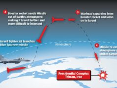 Como Israel matou o aiatolá Khamenei com um míssil vindo do espaço Ilustração da trajetória de voo do míssil Blue Sparrow de um caça israelense até um alvo em Teerã.
