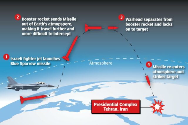 Ilustração da trajetória de voo do míssil Blue Sparrow de um caça israelense até um alvo em Teerã.