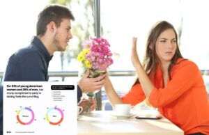 Cuidado com elogios ‘perturbadores’ que sinalizam sinais de alerta no início do namoro, alerta o especialista, já que a maioria das mulheres concorda que é apenas um ‘bombardeio de amor’ – levá-las para a cama Cuidado com elogios 'perturbadores' que sinalizam sinais de alerta no início do namoro, alerta o especialista, já que a maioria das mulheres concorda que é apenas um 'bombardeio de amor' - levá-las para a cama