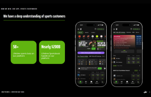 DraftKings revela estratégia unificada de Super App nos mercados dos EUA DraftKings revela estratégia unificada de Super App nos mercados dos EUA. Slide do DraftKings Investor Day 2026 intitulado