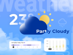 Este é o aplicativo meteorológico mais preciso para Android e não é do Google Uma tela do Google Nest Hub mostrando uma previsão de tempo ensolarado com vários widgets meteorológicos flutuantes representando diferentes temperaturas e condições.