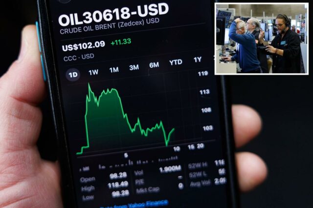 Futuros do Dow caem 500 pontos com petróleo ultrapassando US$ Traders no pregão da Bolsa de Valores de Nova York reagindo à volatilidade do mercado.