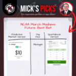 Comparação de apostas do Mick's Picks March Madness mostrando as probabilidades futuras de Michigan no mercado de previsão de Kalshi versus a plataforma tradicional de apostas esportivas. Kalshi e Gambling Is Not Investing entram em conflito por causa das apostas March Madness com o lançamento da campanha 'Mick's Picks'