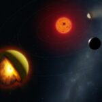 Ilustração do exoplaneta L 98-59 d com um corte mostrando seu interior, orbitando uma estrela anã vermelha com dois outros planetas.