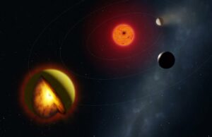 Planeta de ‘lava’ ardente e fedorento descoberto por cientistas – a temperatura pode atingir infernais 2.700 ° F Ilustração do exoplaneta L 98-59 d com um corte mostrando seu interior, orbitando uma estrela anã vermelha com dois outros planetas.