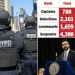 Policiais experientes da NYPD veem pouco incentivo para permanecer no departamento se Mamdani cortar horas extras