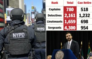 Policiais experientes da NYPD veem pouco incentivo para permanecer no departamento se Mamdani cortar horas extras Policiais experientes da NYPD veem pouco incentivo para permanecer no departamento se Mamdani cortar horas extras