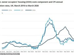 A inflação no Reino Unido sobe para 3,3% à medida que o conflito no Médio Oriente aumenta os preços dos combustíveis A inflação no Reino Unido sobe para 3,3% à medida que o conflito no Médio Oriente aumenta os preços dos combustíveis