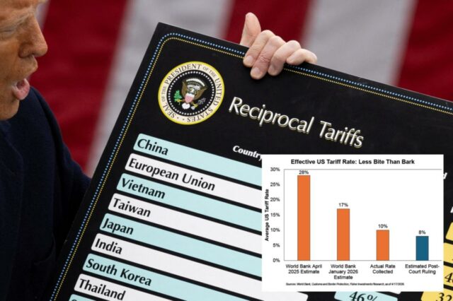 Como os investidores dos EUA deveriam pensar sobre as tarifas enquanto Trump se prepara para uma nova rodada de negociações
