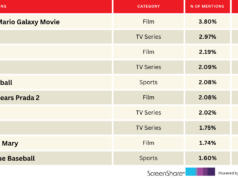 ‘Euphoria’ ainda não consegue chegar ao topo dos títulos que entusiasmam as pessoas | Galgo 'Euphoria' ainda não consegue chegar ao topo dos títulos que entusiasmam as pessoas | Galgo