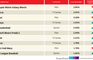 ‘Euphoria’ ainda não consegue chegar ao topo dos títulos que entusiasmam as pessoas | Galgo 'Euphoria' ainda não consegue chegar ao topo dos títulos que entusiasmam as pessoas | Galgo