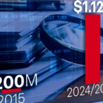 Números do relatório KPMG