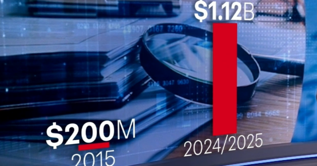 Números do relatório KPMG