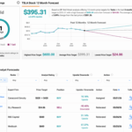 SpaceX IPO 2026 – Por que os investidores da Tesla (TSLA) devem prestar atenção