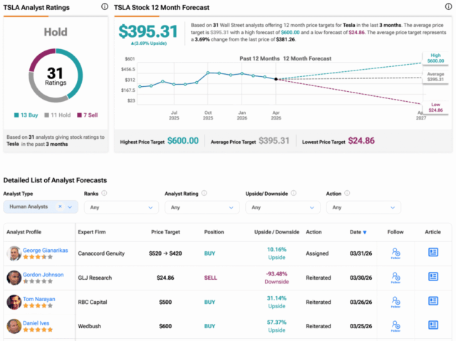SpaceX IPO 2026 – Por que os investidores da Tesla (TSLA) devem prestar atenção

