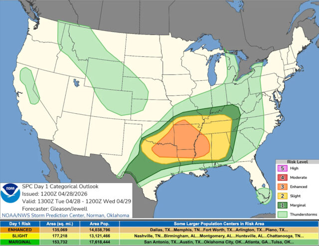 O Storm Prediction Center mostra riscos climáticos severos na terça-feira, 28 de abril de 2026.
