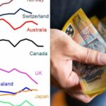 A Austrália está entre os países mais ricos. Então, por que nos sentimos “pobres”?