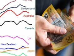 A Austrália está entre os países mais ricos. Então, por que nos sentimos “pobres”? A Austrália está entre os países mais ricos. Então, por que nos sentimos “pobres”?