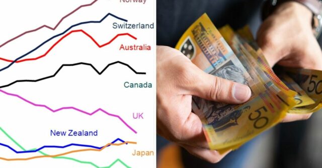 A Austrália está entre os países mais ricos. Então, por A Austrália está entre os países mais ricos. Então, por que nos sentimos “pobres”?