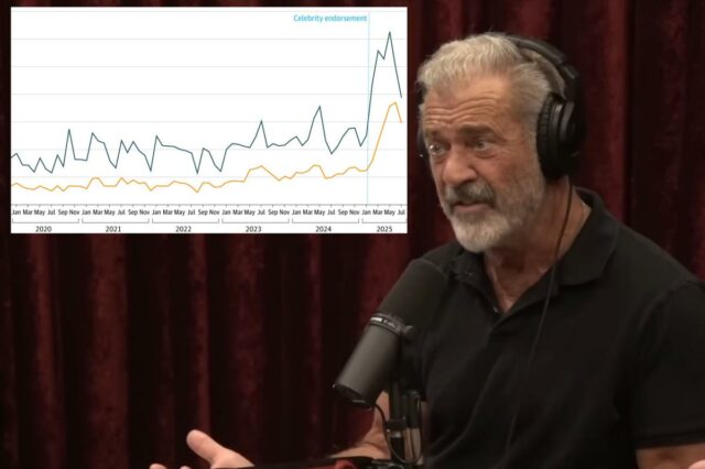 As prescrições de medicamentos controversos aumentaram 250% para pacientes com As prescrições de medicamentos controversos aumentaram 250% para pacientes com câncer após o endosso de Mel Gibson