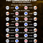 Programação das semifinais da PBA Commissioner's Cup 2026 - Rain or Shine vs Ginebra, Meralco vs TNT