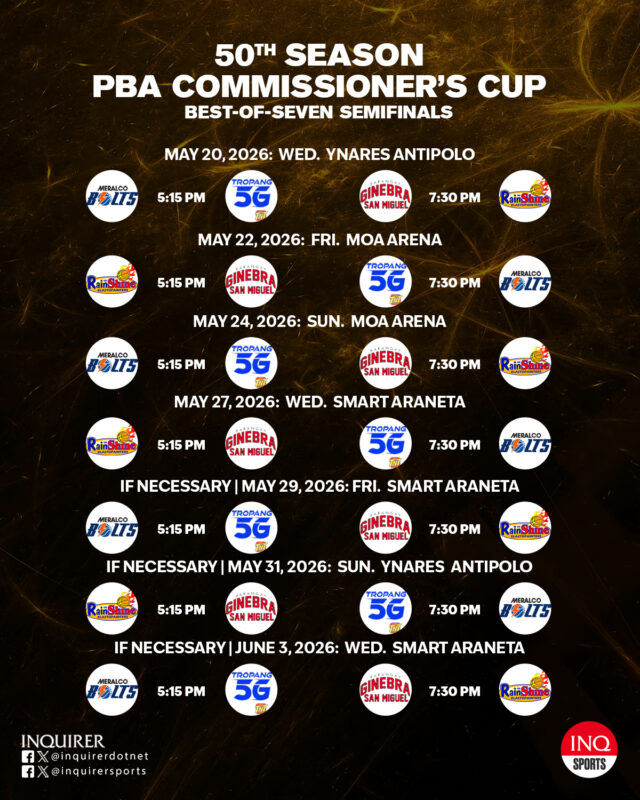 CALENDÁRIO: Semifinais da PBA Commissioner's Cup 2026 Programação das semifinais da PBA Commissioner's Cup 2026 - Rain or Shine vs Ginebra, Meralco vs TNT