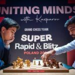 Duas vezes em dois dias: Gukesh perde para Sindarov no Super Rapid & Blitz mais uma vez