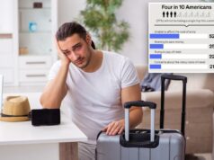 Muitos não podem pagar as férias de verão devido ao aumento dos custos de viagem: pesquisa Muitos não podem pagar as férias de verão devido ao aumento dos custos de viagem: pesquisa