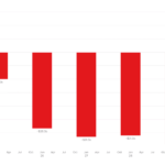 O orçamento federal em gráficos