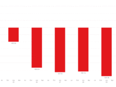 O orçamento federal em gráficos O orçamento federal em gráficos