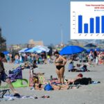 Pior época para viajar para Jersey Shore neste fim de semana do Memorial Day, já que as viagens atingirão recordes