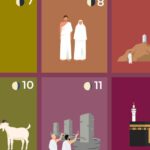 Interactive_Hajj_2026_Five_Pilares