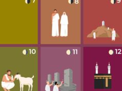 Quando são o Hajj e o Eid al-Adha de 2026? Um guia visual para a peregrinação muçulmana Interactive_Hajj_2026_Five_Pilares