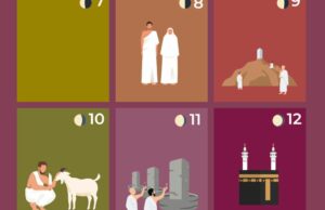 Quando são o Hajj e o Eid al-Adha de 2026? Um guia visual para a peregrinação muçulmana Interactive_Hajj_2026_Five_Pilares