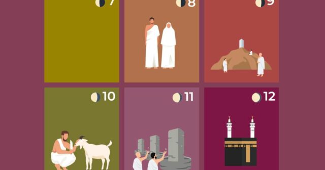 Interactive_Hajj_2026_Five_Pilares