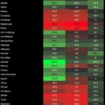 Ações da SpaceX indicaram mais de 35% mais altas nos mercados cinzentos