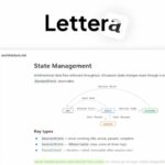 Desenvolvedores de aplicativos Bear anunciam Lettera, um lindo editor Markdown para Mac
