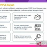 Durasi MPLS SMP-SMA/SMK Jadi 5 Hari