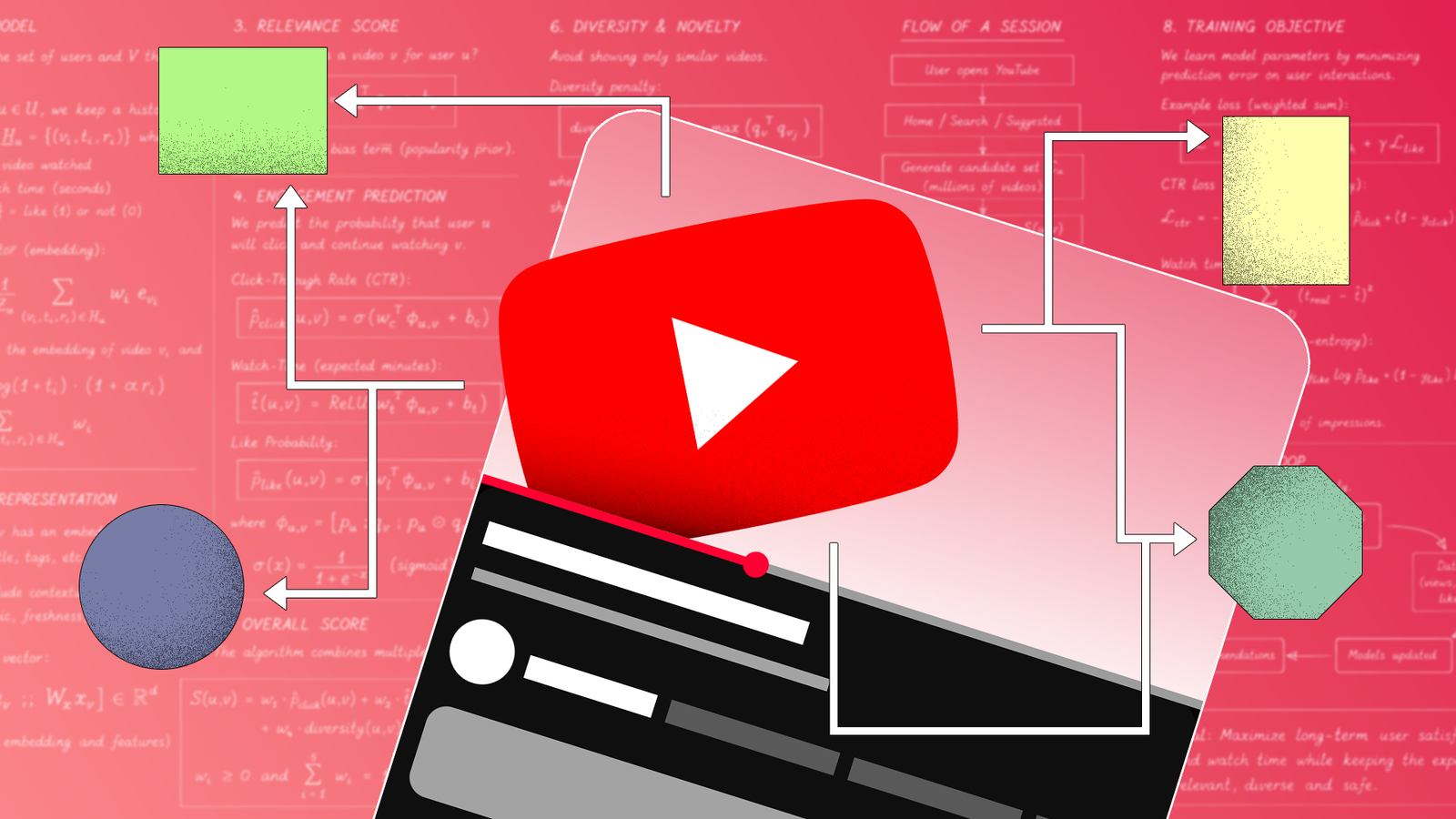 Interface móvel do YouTube mostrando um