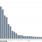Especialistas da Universidade de Innsbruck calcularam as chances de vitória de todas as 48 equipes participantes