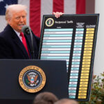 Trump impõe tarifas de 50% sobre produtos canadenses, citando disputas sobre automóveis, álcool e queijo