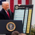 Donald Trump anunciando sua rodada inicial de tarifas na Casa Branca em abril do ano passado